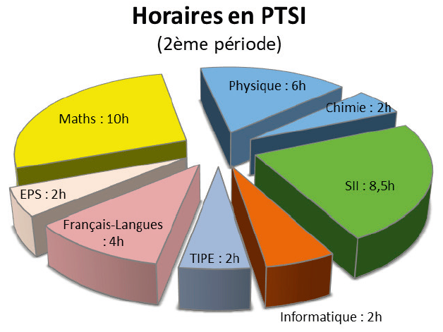 ptsi-emploi-du-temps-pr-pas-ptsi-qgwr